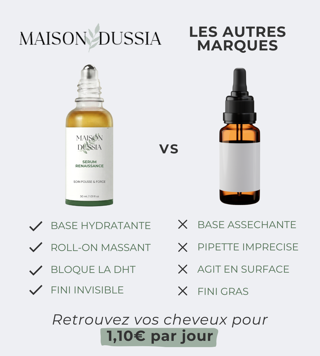 Sérum Renaissance, votre allié contre la chute hormonale