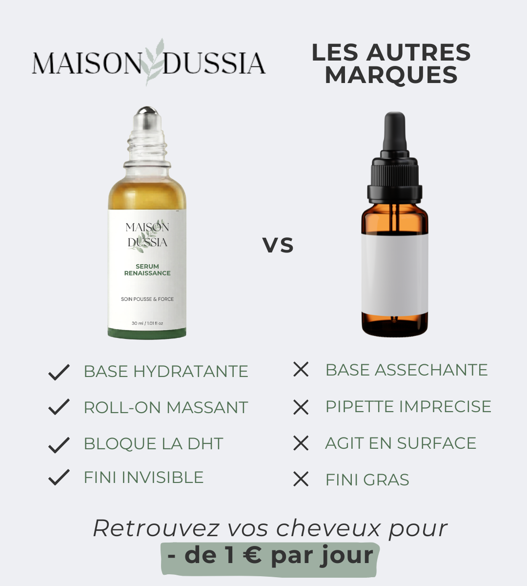 Sérum Renaissance, votre allié contre la chute hormonale